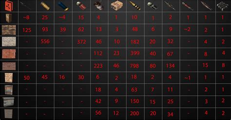 rust raiding cost chart